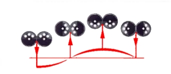 Vibratory Driver/Extractors gearbox